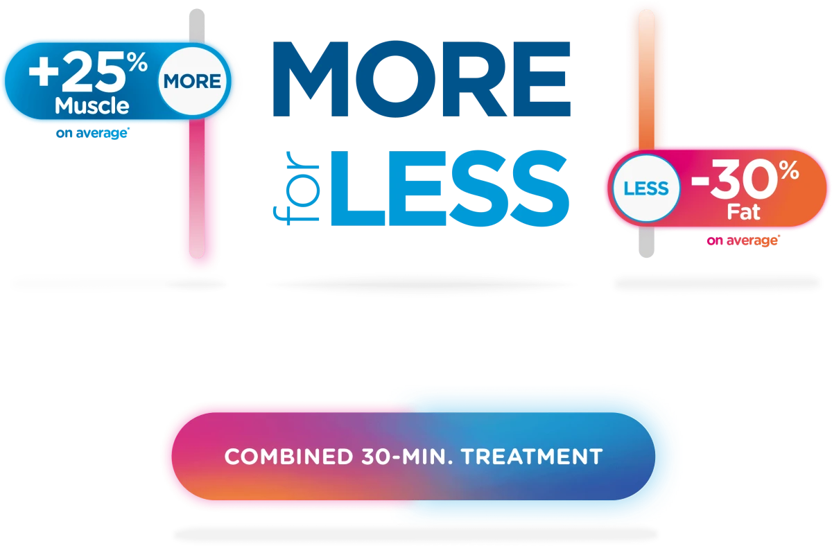 +25% Muscle More for Less -30% Fat - Combined 30-min treatment